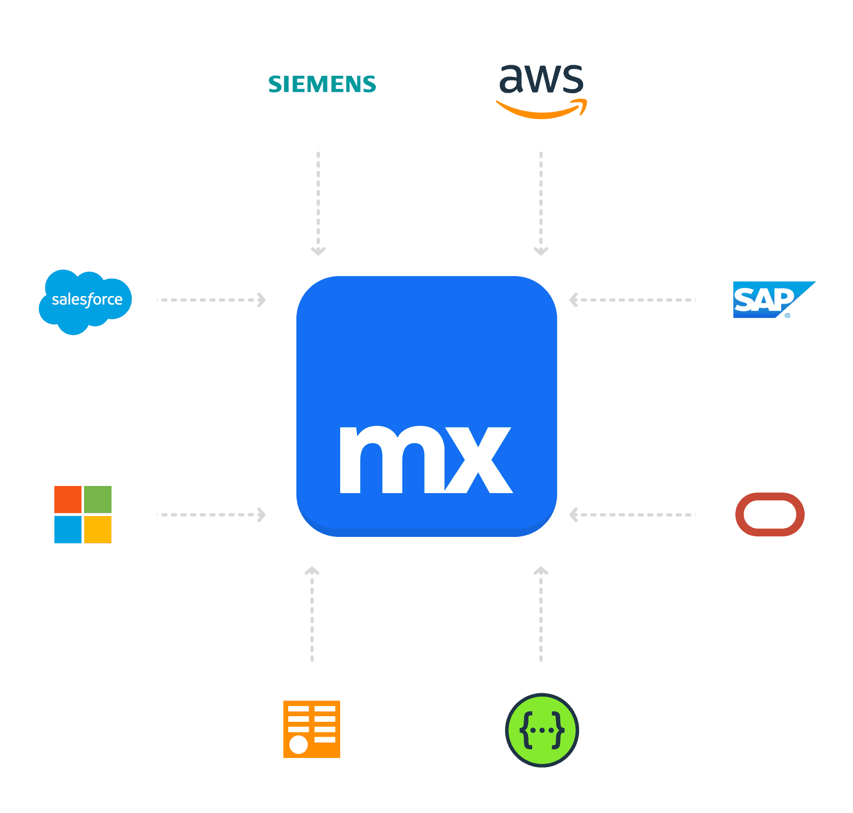 Dev2Grow Mendix Custom Widget